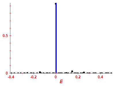 Strength function